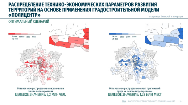 ����������������� ������ ���������� ��� ��������� �����������. ����������� � ��� �������� ����������������� �������������� �� / ������������� Empate