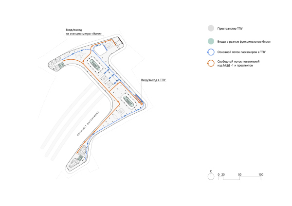 ����� ���������� ������� � ���. ������������������� �������� ��� ����. ���������� ������ � �� ������� ������