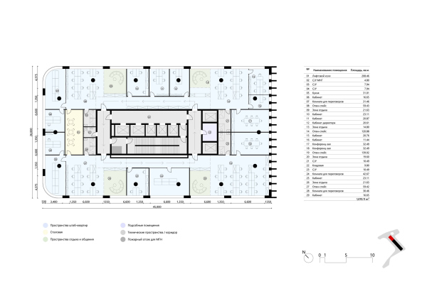 ����� ����� �������� �����, ����-��������. ������������������� �������� ��� ����. ���������� ������ � �� ������� ������