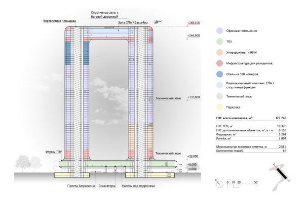 ����� �������. ������������������� �������� ��� ����. ���������� ������ � �� ������� ������