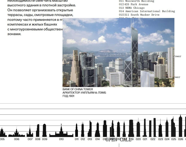 ������������ ��������������� �������� � ���������� �������� ������. Materia + �������� ����, 02.2026 https://www.materia.city/openknowledge/skyscrapers / ��������