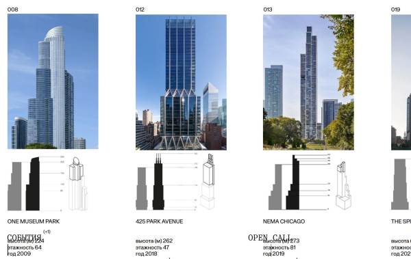 ������������ ��������������� �������� � ���������� �������� ������. Materia + �������� ����, 02.2026 https://www.materia.city/openknowledge/skyscrapers / ��������