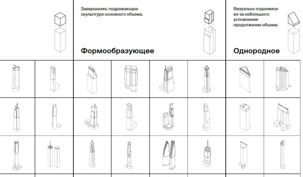 ������������ ��������������� �������� � ���������� �������� ������. Materia + �������� ����, 02.2026 https://www.materia.city/openknowledge/skyscrapers / ��������