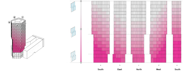 ��������� Kingdee Cloud Tower � HENN