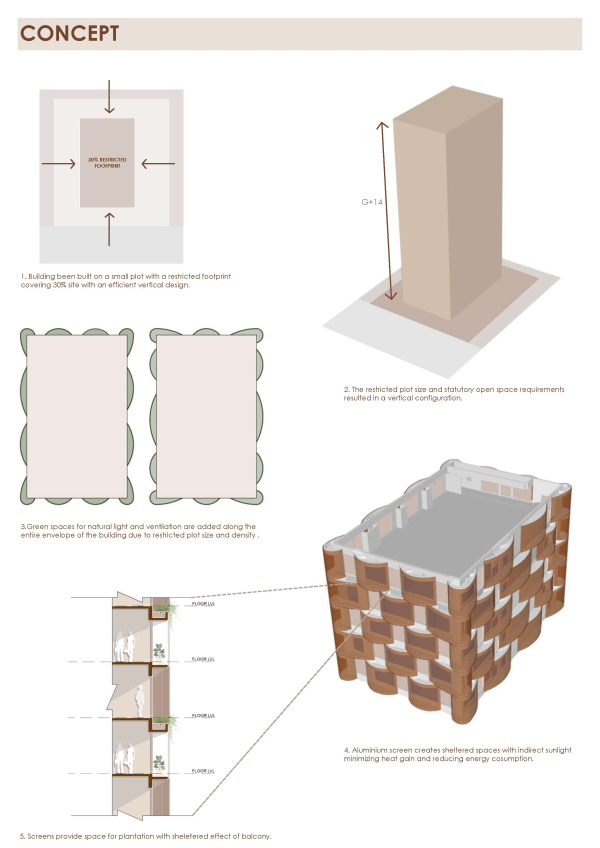 ������� ������ Stella � ������� � Sanjay Puri Architects