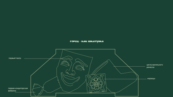 �������� ������ � ��������� ������� (���), ����� �������� (���), ��������� ���������� (������), ����� ����� (����), ������� �������� ��������� ���������� (���������)