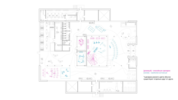 ������� � ������� ��������, ������ ���������, ��������� �����������, ������� ������� �������������������: ����� � ��������� ������������-�������������� ��������