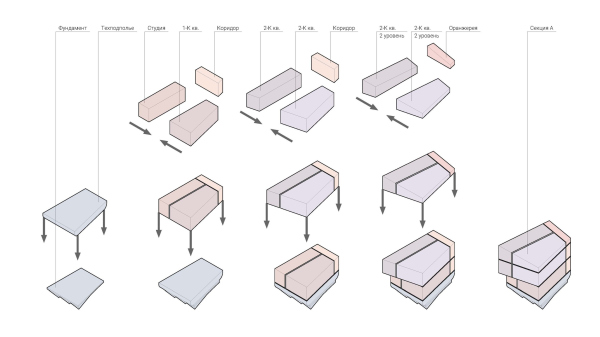 ������ ������� � ���� ������, �������� ����������� � �������� ������ ������������ ������������, ������-��-����