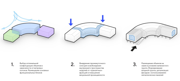 �������� �� ������� ������ � ������ ����������, ���������� ���������� ���������������� ������������-������������� ������������, ������