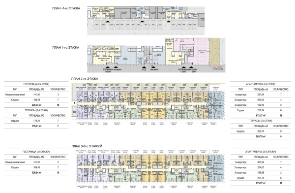 ����� ������ ������������ �������. ������������������� ���������-��������������� �������� � ������� ����������, ���������� � ��� �� ��������������� �����, ������ ������� 2025 ���� � ������ �������� Architects