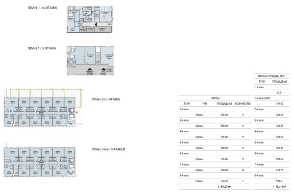 ����� �������� �������. ������������������� ���������-��������������� �������� � ������� ����������, ���������� � ��� �� ��������������� �����, ������ ������� 2025 ���� � ������ �������� Architects