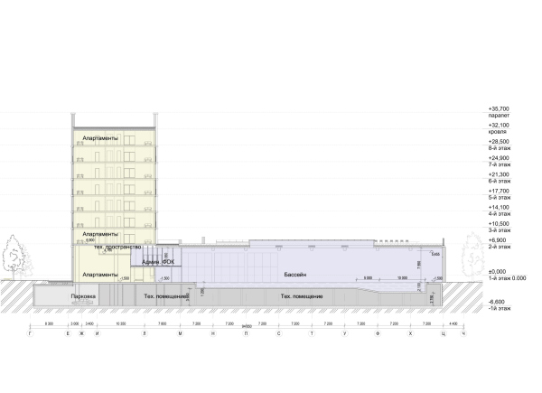 ������ 5-5. ������������������� ���������-��������������� �������� � ������� ����������, ���������� � ��� �� ��������������� �����, ������ ������� 2025 ���� � ������ �������� Architects