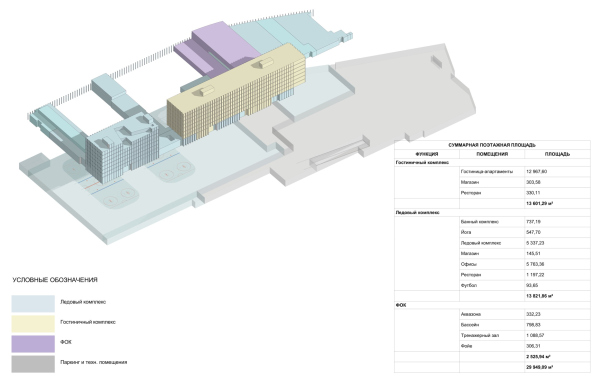 ��������� ��������� �������. ������������������� ���������-��������������� �������� � ������� ����������, ���������� � ��� �� ��������������� �����, ������ ������� 2025 ���� � ������ �������� Architects