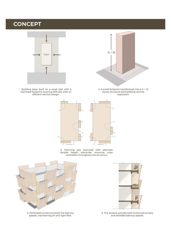 ��������������� ��� Cielo � Sanjay Puri Architects