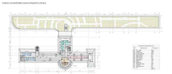 ����� �� ���������. ���� ����������� ����� � ����������