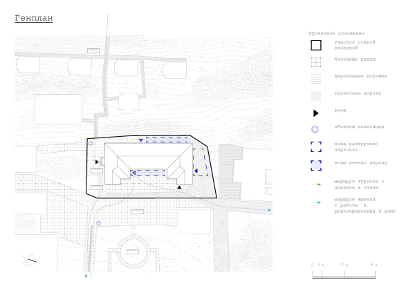 ������ �������� ����� ���������, ������ �����, ����� �����������, ������� ��������