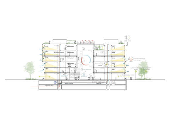 ������� ������ i8 � iCampus � C. F. Møller