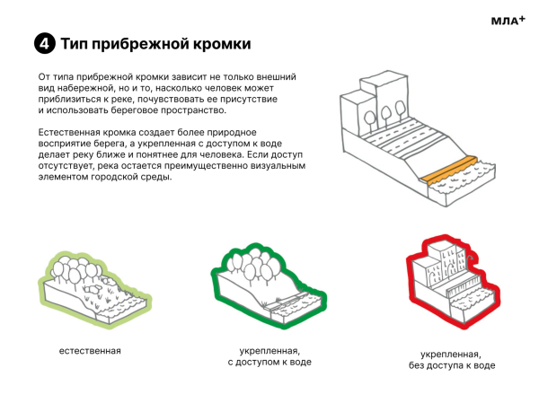 ����� ���� � ����������� ������������� MLA+