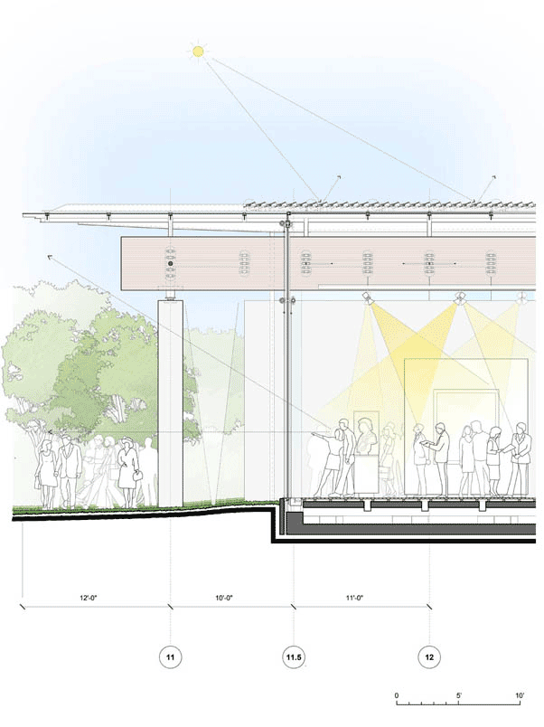 ����� �������� �������� - ����� ������ � Renzo Piano Building Workshop