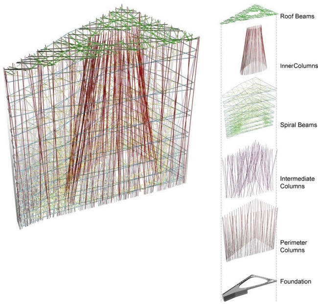 ������ ���������� 21st century oasis � Sou Fujimoto Architects