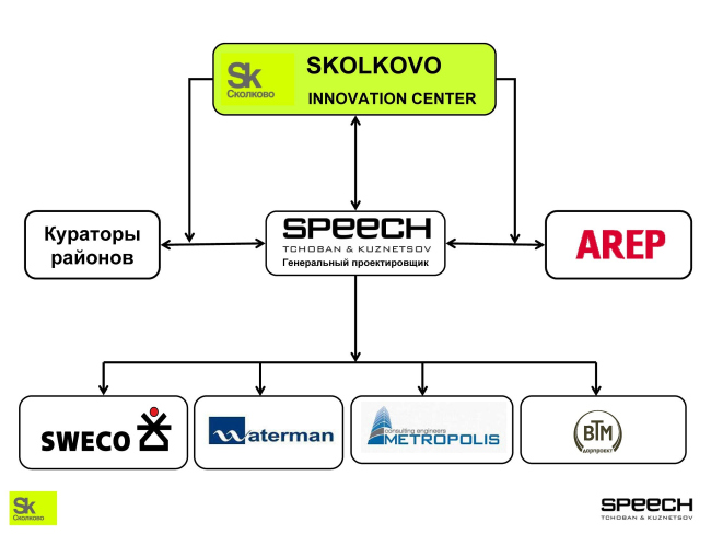 ������� �������������� ���������� �������� ���������� ����������������� ����� ��������� ������������