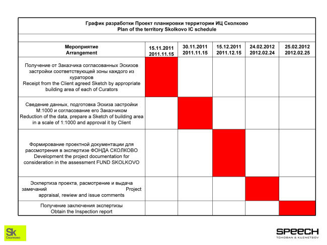 ������ ���������� ����� �� ���������� ����������������� ����� ��������� ������������