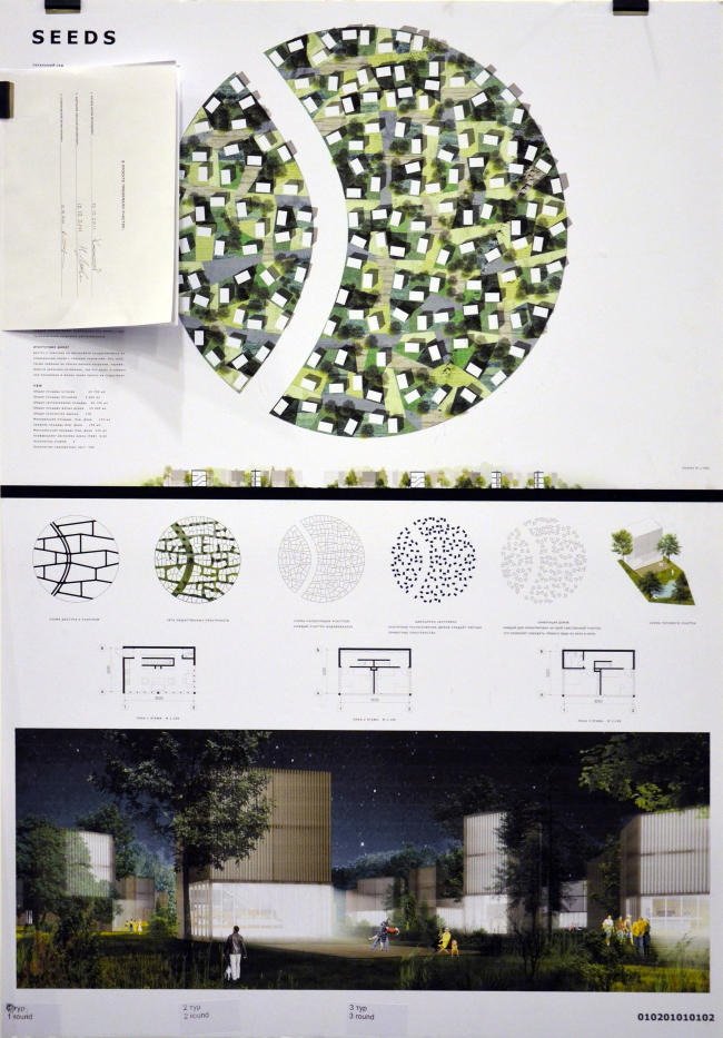 ������ �������: ����� ������������, ������� �������, ����� ������ (������)