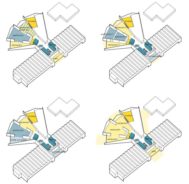 Green Solution House � 3XN