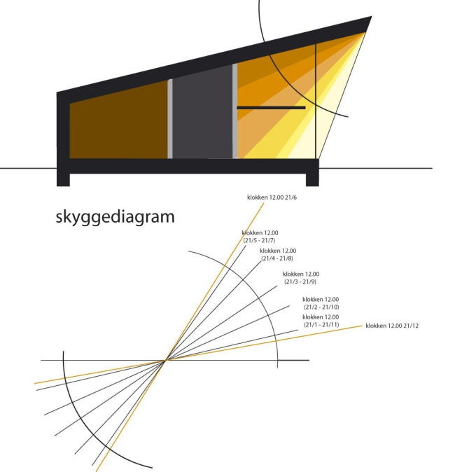 Comfort House � C. F. Møller Architects