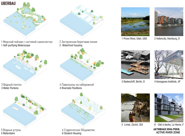 ��������� ���� Uberbau