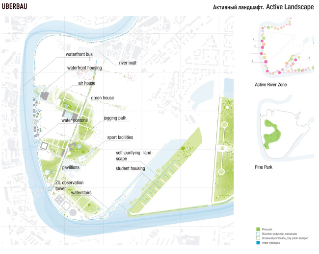 ��������� ���� Uberbau