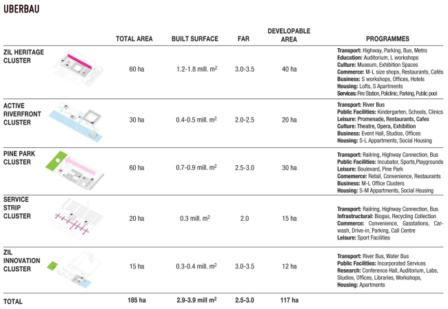��������� ���� Uberbau