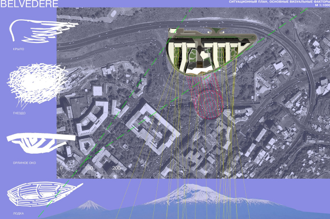 ������� � �������