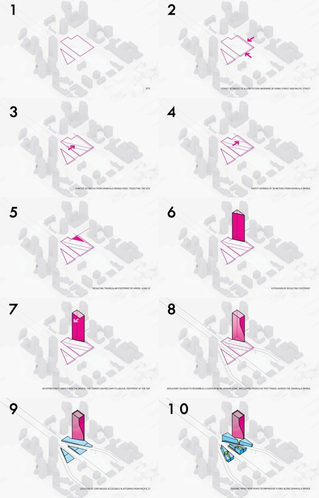 ����� Beach and Howe � BIG