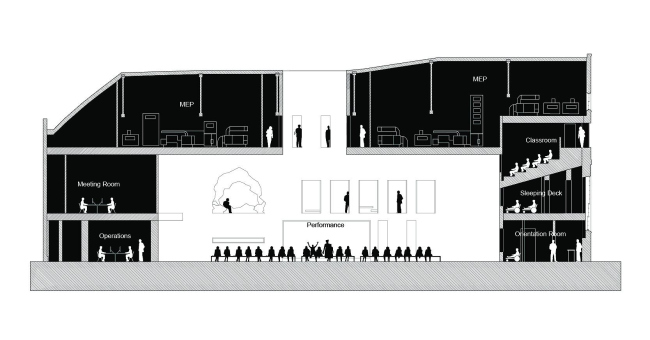 �������� ������ ��������� � OMA