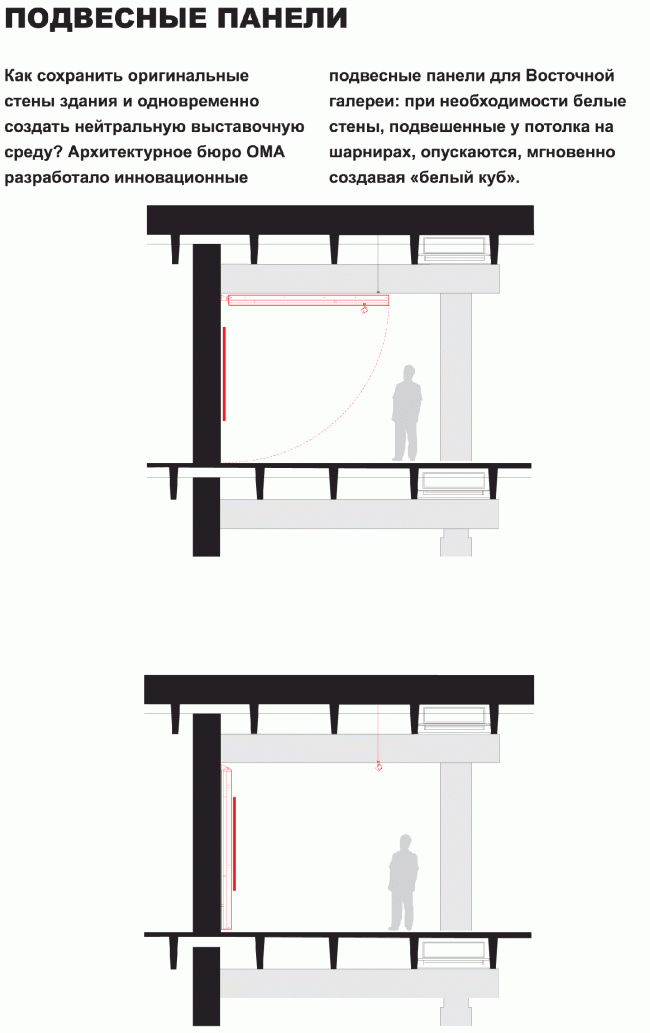 "Garage" Museum in Gorky Park. Suspension panels. OMA developed innovative panels specially for the Eastern gallery. Section view  OMA, FORM Bureau, Buromoscow, Werner Sobek