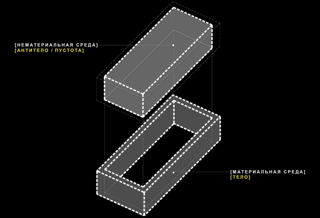 ���� / ��������