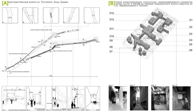 ������������ ���������� ���������