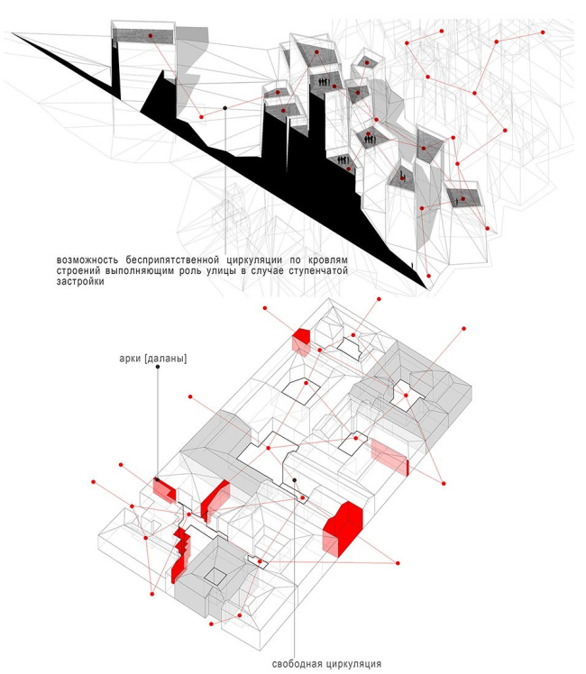 ���������� � ���������� �������������