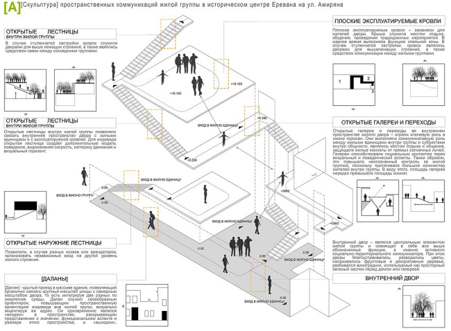 ������������ ����� �������������� ���������