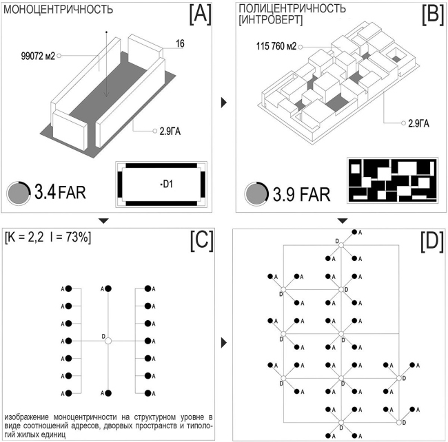 ������� ����������������. ������������� �������������� � �������������� ������� �� ����������� ������