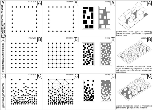 ������� ����������� ������������ ����� ������. ���������� ����������� �������������.