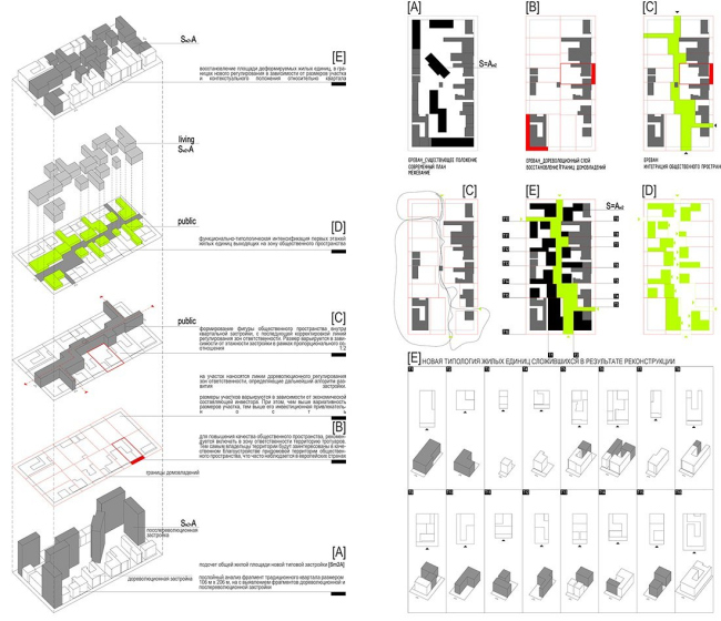 ����� ������������� ������ ���������������