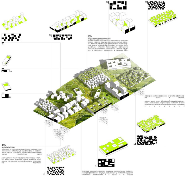 ������� ����������� ������������� ����� �����������