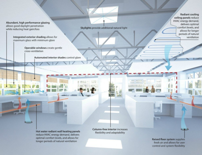 ������ NASA Sustainability Base � William McDonough + Partners