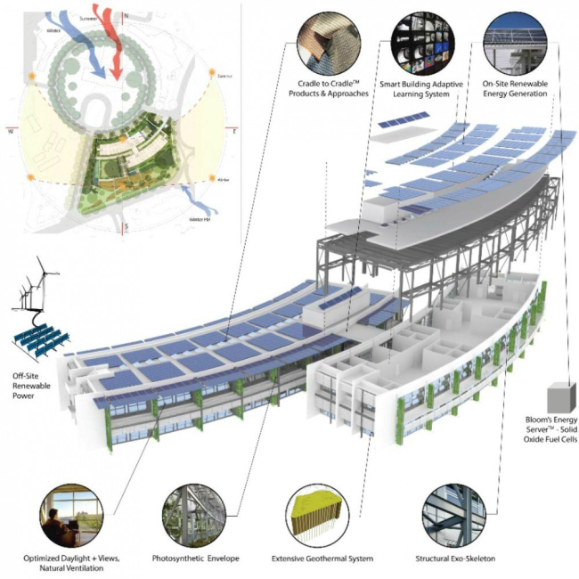 ������ NASA Sustainability Base � William McDonough + Partners