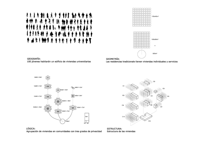   Sharing Blocks  Guallart Architects