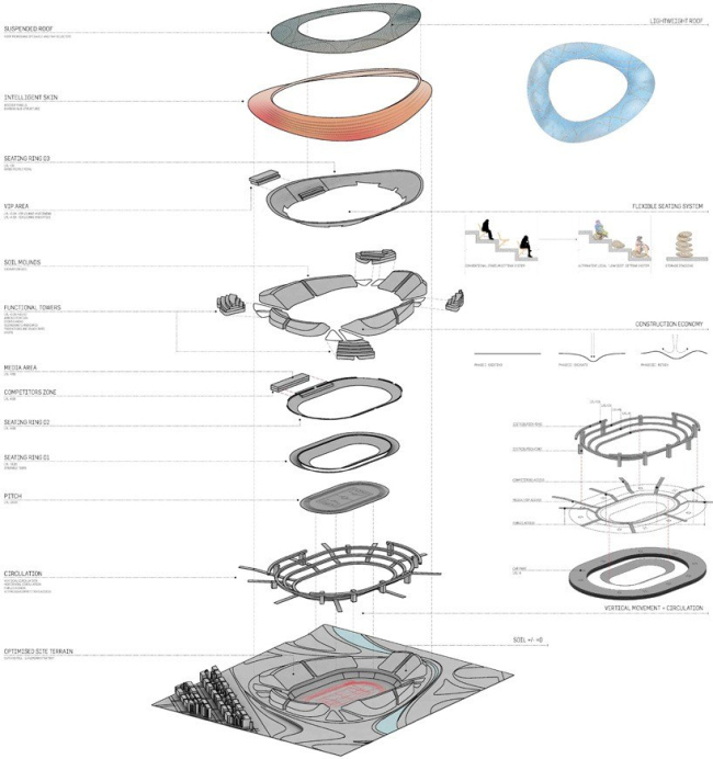 ������������ ������� � ���������� ������� � �����-����� � LAVA