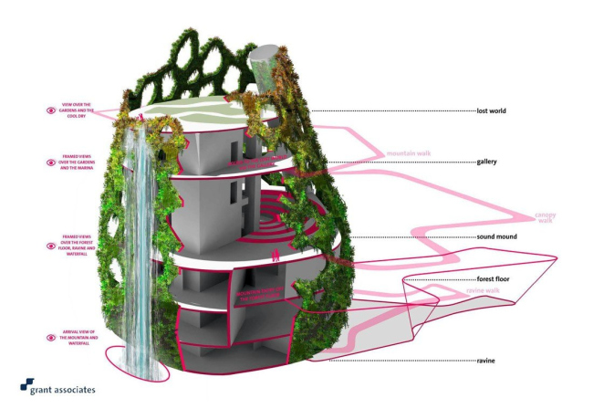 ��������� � ����� ������-���-���� � ��������� � Wilkinson Eyre Architects 