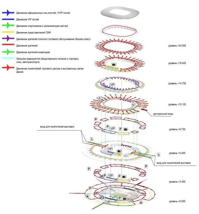 �������������� �����